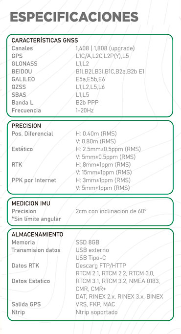 Receptor GNSS SV1